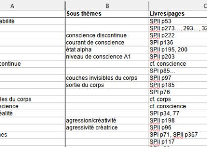 Index en français