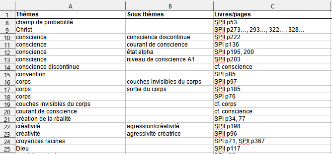 document aide index Seth en français